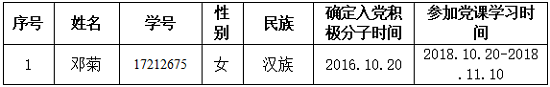 关于接收邓菊同学为预备党员的公示（2019年1月3日）
