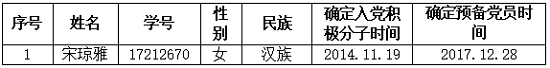 关于宋琼雅预备党员转正公示（2019年1月3日）