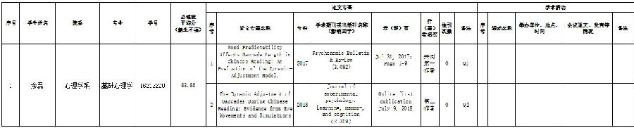 williamhill英国2018学年国家奖学金以及优秀研究生奖学金评审公示