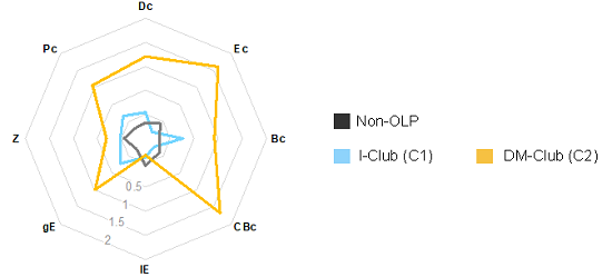 林盈和代政嘉等证实人脑功能模块具有重叠式模块结构