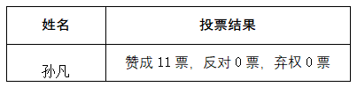 关于接收孙凡为发展对象公示