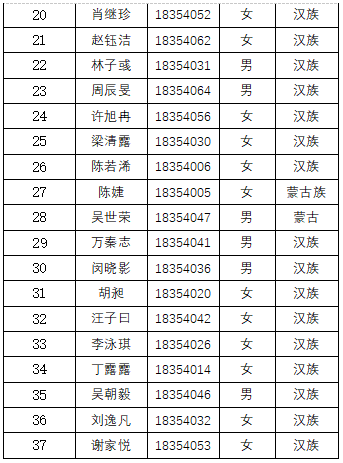 关于接收赵钰洁等成为入党积极分子公示