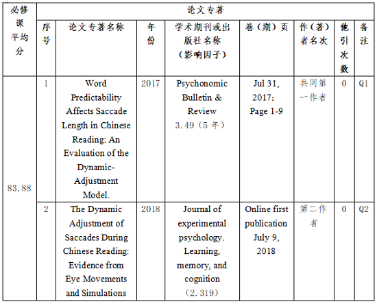 祝贺我系3名研究生荣获英国威廉公司2018学年国家奖学金