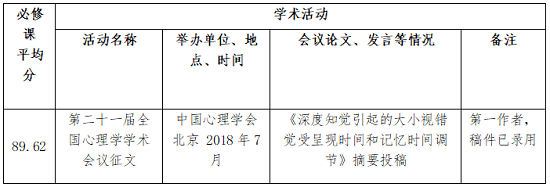 祝贺我系3名研究生荣获英国威廉公司2018学年国家奖学金